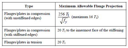 1527_Geometrical Properties of Columns.png